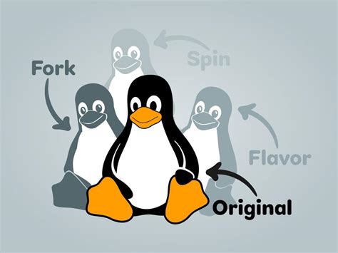 Image result for How Many Types of Linux