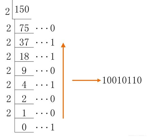 C语言二进制与十进制互相转换的方法和示例_二进制字符串转十进制-CSDN博客