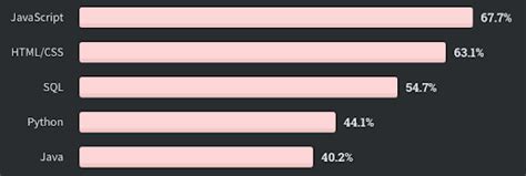 Image result for JavaScript Framework Popularity Graph
