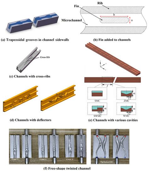 Heat Transfer Enhancement and Applications