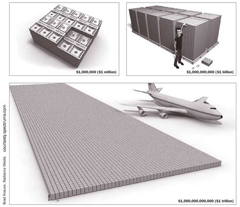 Illions are fun to play with and a challenge to understand. | David ...