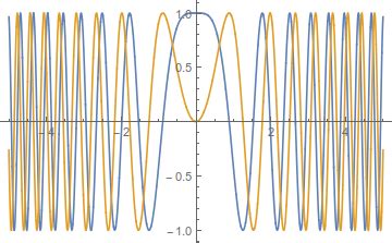 Image result for Dirac Delta Gate .NET Physics