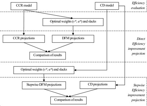 Image result for DFM Data Model Tool
