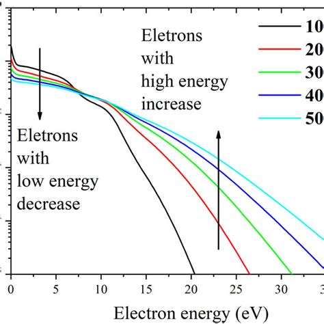 Image result for SF6 Relative Permeability