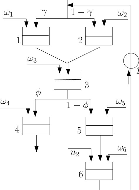 What Is a Set Up Function 的图像结果
