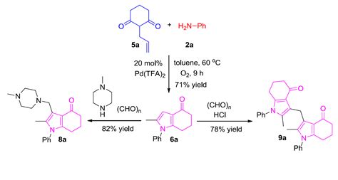 Practical Pd(TFA)2-Catalyzed Aerobic [4+1] Annulation for the Synthesis ...
