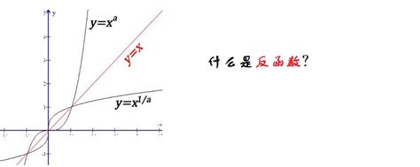 【高等数学】ch1_3初等函数：三角函数与反三角函数 - 知乎