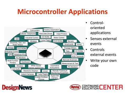 Image result for Microcontroller Applications Images