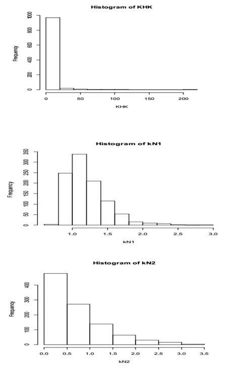 Image result for Sampling Distribution Histogram