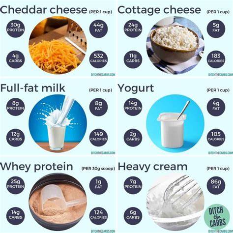 Meat Protein Charts (What Meat Has the Most Protein?) - Thinlicious