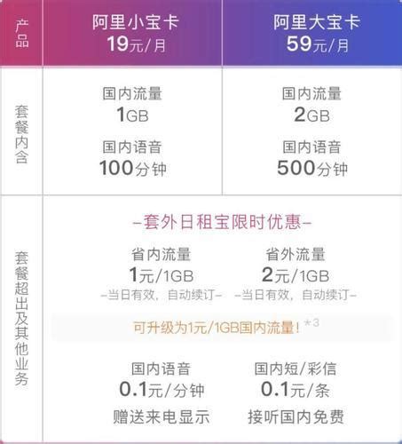 【永久套餐】河北联通29元50G/39元60G/49元80G全国通用流量