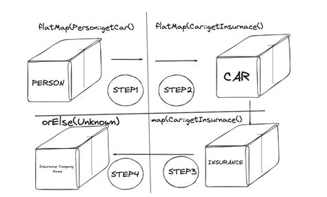 Java Flat Map Many 的图像结果