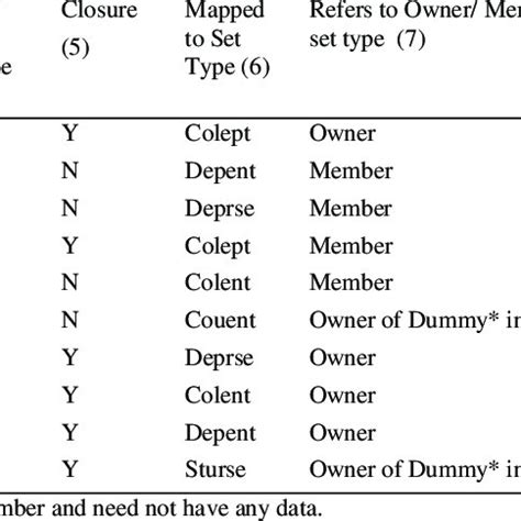 Image result for Implementation Mapping