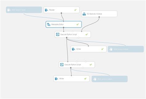 Image result for Multivariate with Python Azure Ml