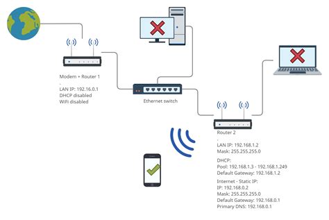Set Up LAN Connection 的图像结果