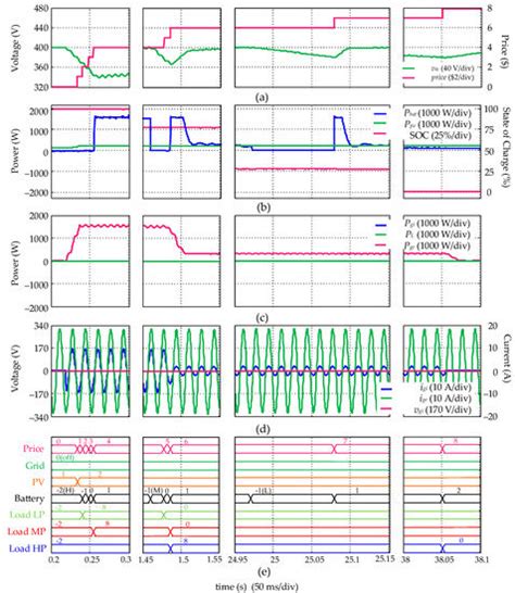 Price-Response Matrices Design Methodology for Electrical Energy ...