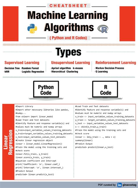 Image result for Azure Machine Learning Cheat Sheet