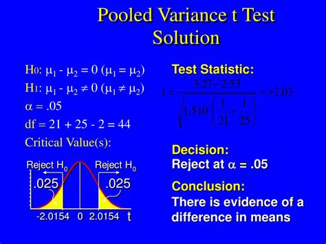 Image result for Pooled Variance T-Test