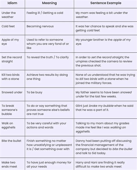 write 10 idion words with meaning - Brainly.in