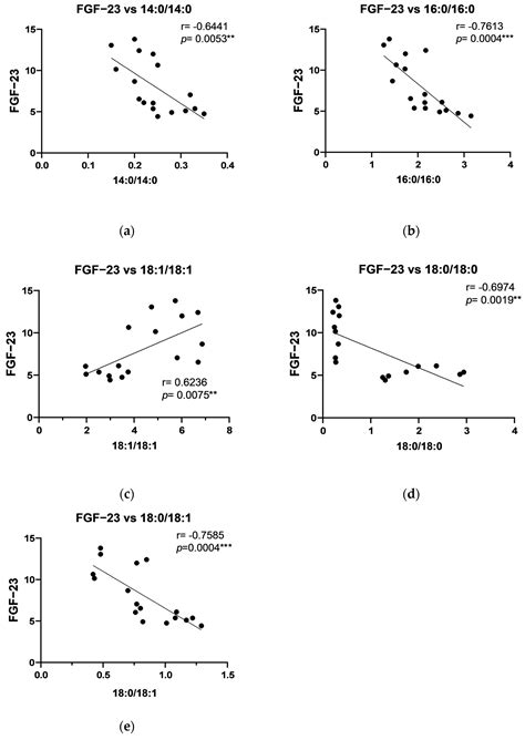 Impact of Titanium Plate Fixation on Diacylglycerol and Growth Factor ...