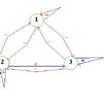 Image result for API Interaction Function Graph