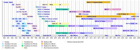 MacBook First Intel 的图像结果