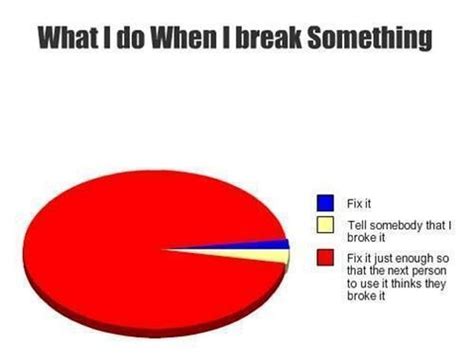 25 Honest Pie Charts That Aptly Describe Your Everyday Life