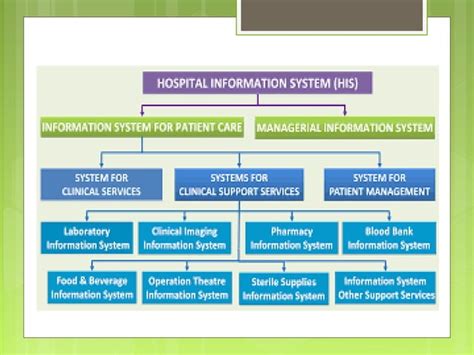 Hospital Information 的图像结果