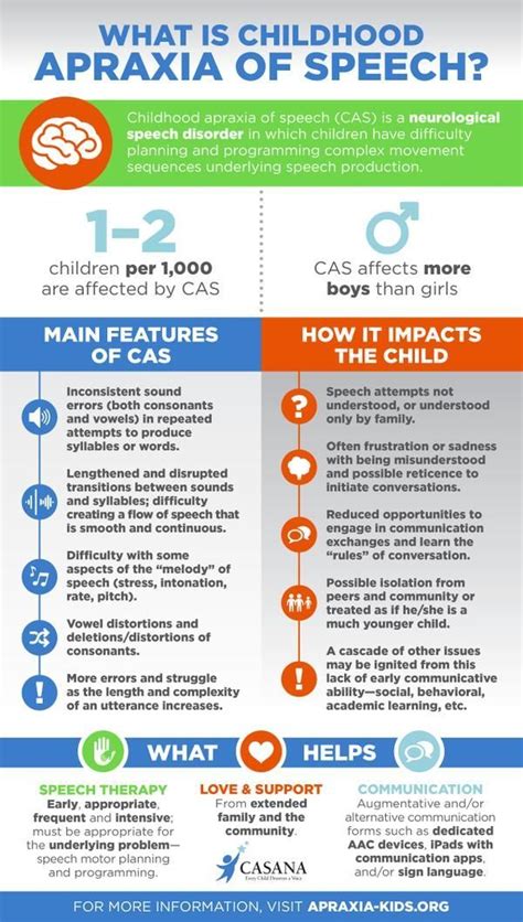 Verbal Apraxia Example 的图像结果
