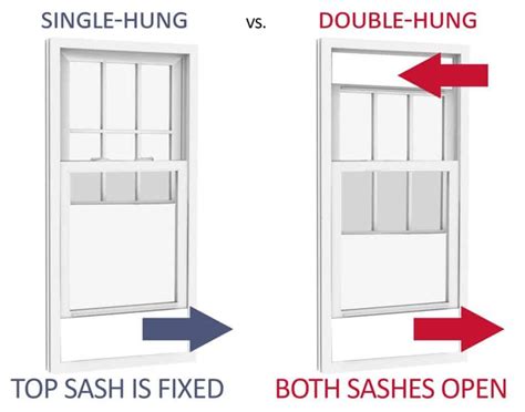 Double Hung vs. Single Hung Windows (with pictures) | Single hung ...