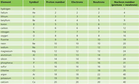 Image result for Print Set Code