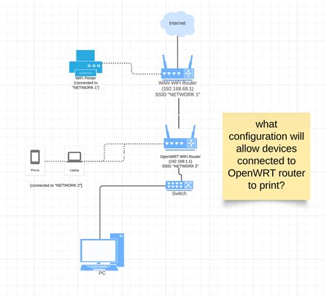 Image result for Install Printer On OpenWrt