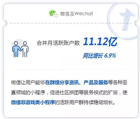 微信月活破11亿 年轻用户在QQ上更为活跃_专业网店平台网商易店