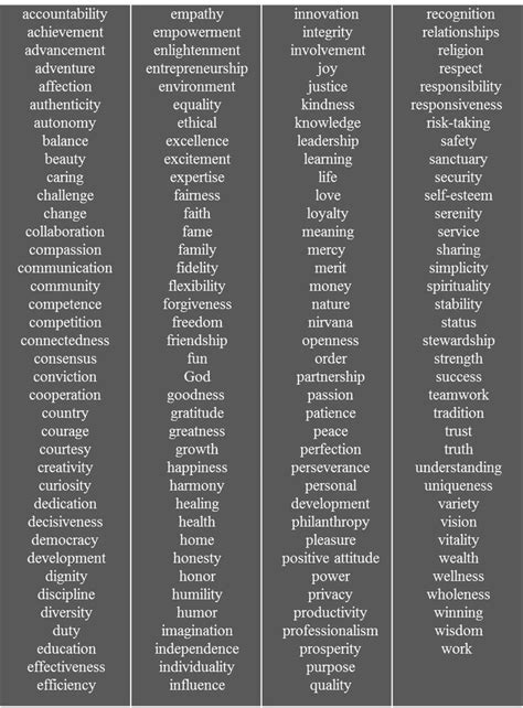 Values List 的图像结果