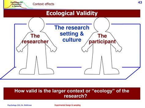 Image result for Ecological Validity