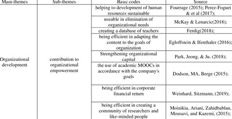 Image result for 5 Digit Organizational Code Example