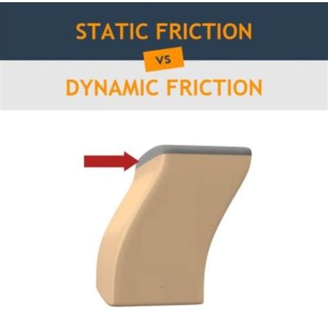 Image result for Static Vs. Dynamic Friction