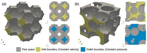 Numerical and Experimental Study of Fluid Flow and Heat Transfer in ...