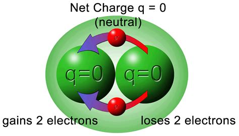 Basic Properties of Electric Charge - Study Material for IIT JEE ...