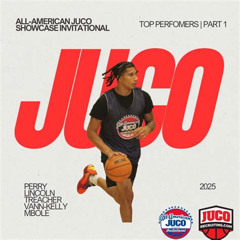 2025 JUCO Top 100 Rankings