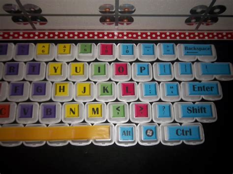 Image result for Keyboard Big Image for Tutorial