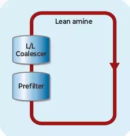 Refinery to Produce LPG | Pall Corporation