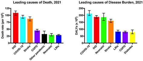 Hydrogels for Cardiac Tissue Regeneration: Current and Future Developments