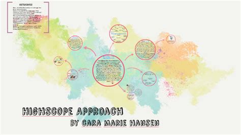 High Scope Approach 的图像结果