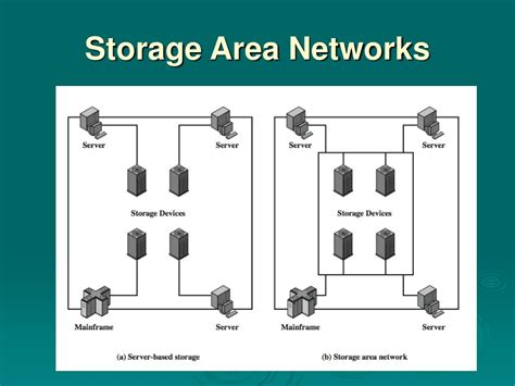 Storage Area Networks Tutorial 的图像结果