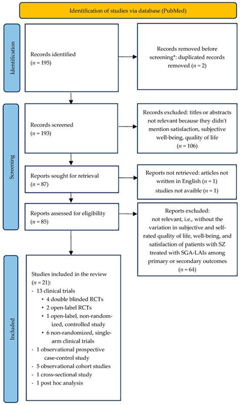 Second Generation Long-Acting Injectable Antipsychotics in ...