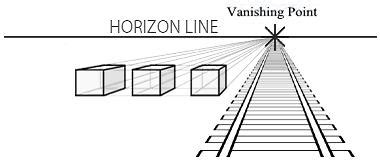 Linear Perspective 的图像结果