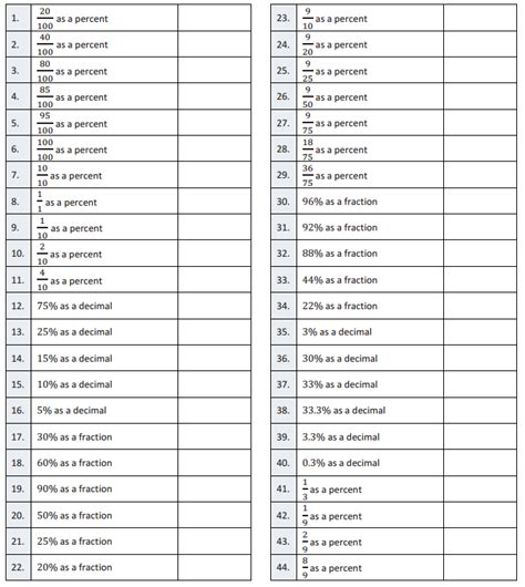 Image result for Eureka Math Grade 7 Module 1 Lesson 7