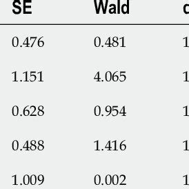 Image result for Compex Method Multivariate Analysis