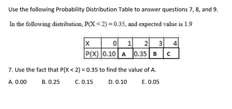 How to Use the Probability Distribution Table 的图像结果
